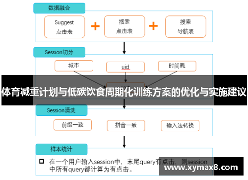 体育减重计划与低碳饮食周期化训练方案的优化与实施建议