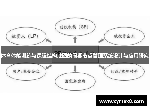 体育体能训练与课程结构地图的周期节点管理系统设计与应用研究